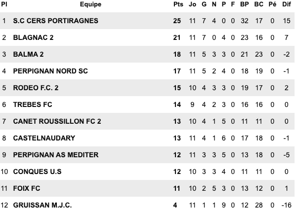 Capture d’écran 2020-01-19 à 22.39.09