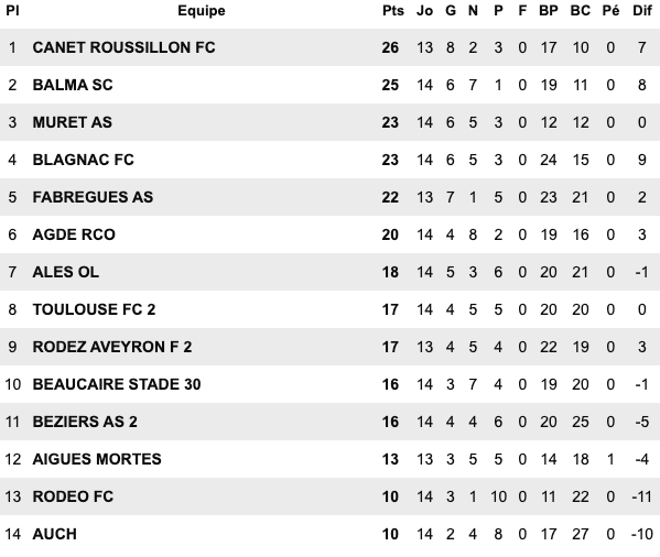 Capture d’écran 2020-01-26 à 20.35.39