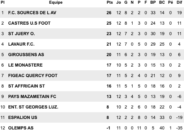 Capture d’écran 2020-02-03 à 01.24.21